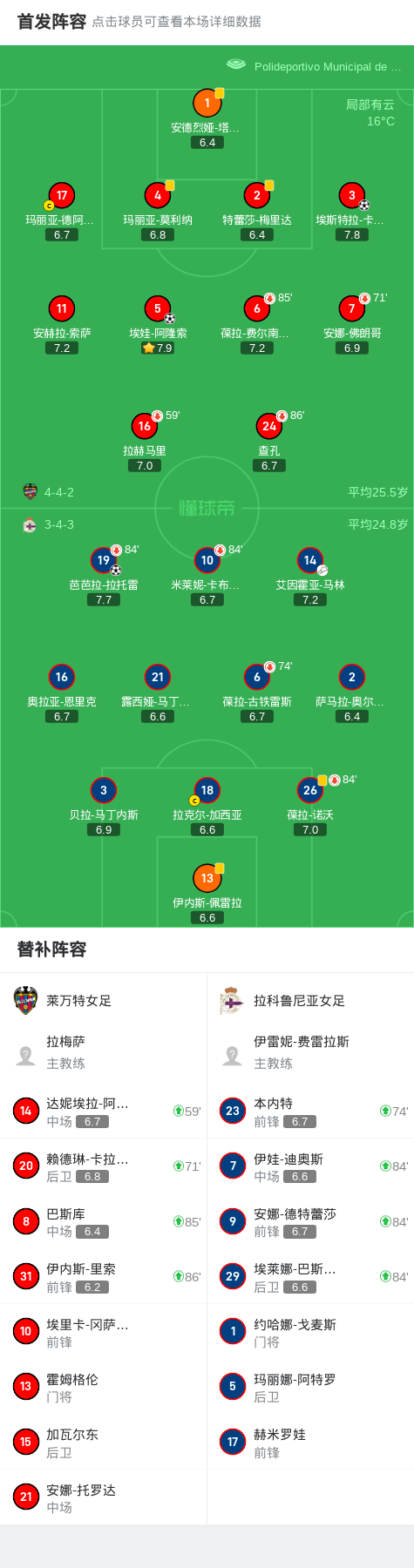 莱万特击败拉科鲁尼亚，萨维拉的一球成名的简单介绍