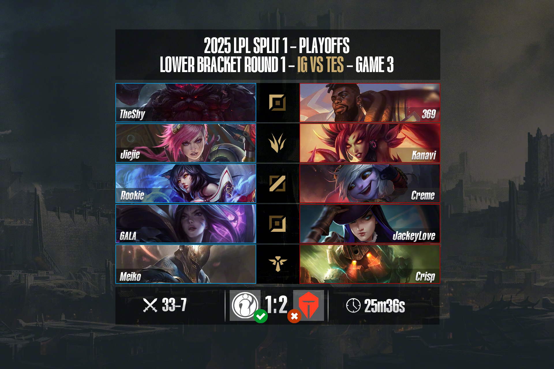 Rookie爆冷击败RNG，比分优势明显引爆全场！的简单介绍